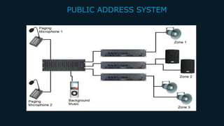 BUILDING MEP SYSTEM | PDF