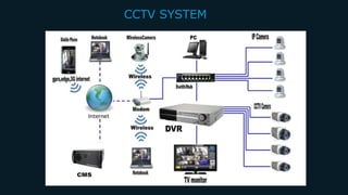 BUILDING MEP SYSTEM | PDF