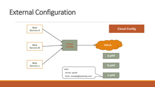 Cloud ConfigWeb
Service A
Web
Service B
Cloud
Config
Web
Service c
Github
a.yml
b.yml
c.yml
mail:
server: gmail
from: noreply@synerzip.com
External Configuration
 