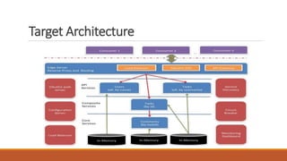 Target Architecture
 