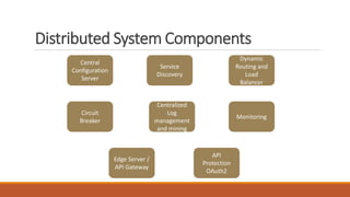 Distributed System Components
Central
Configuration
Server
Circuit
Breaker
Service
Discovery
Dynamic
Routing and
Load
Balancer
Centralized
Log
management
and mining
Monitoring
Edge Server /
API Gateway
API
Protection
OAuth2
 