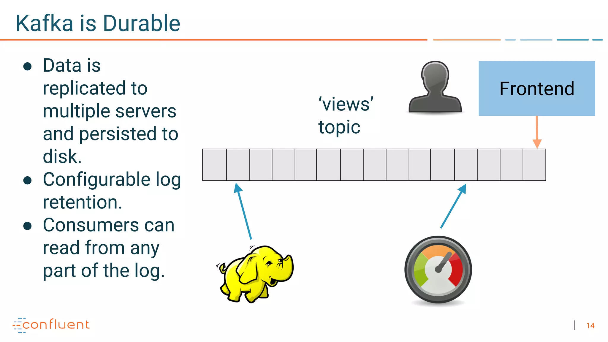 14
Kafka is Durable
Frontend
● Data is
replicated to
multiple servers
and persisted to
disk.
● Configurable log
retention.
● Consumers can
read from any
part of the log.
‘views’
topic
 
