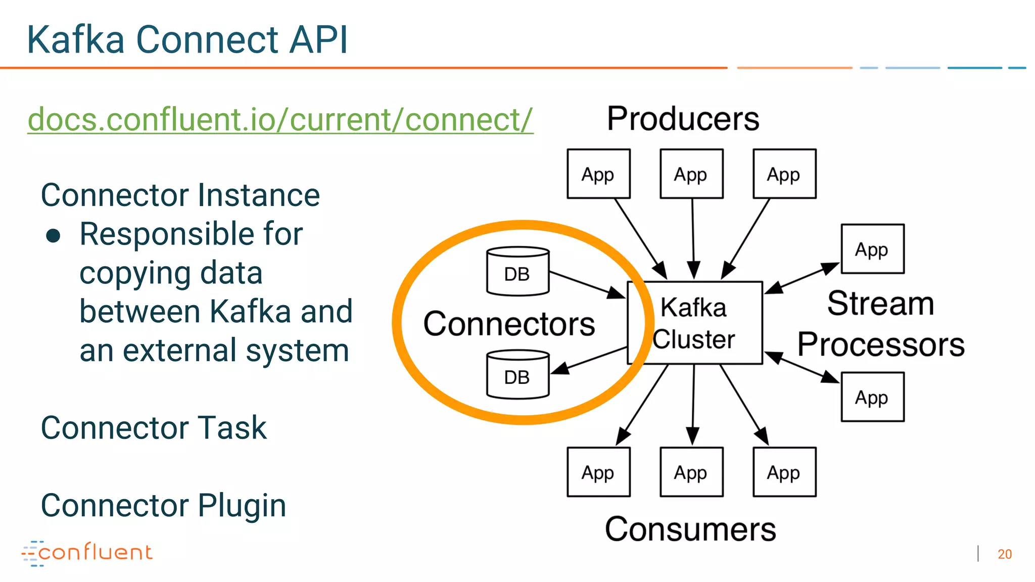 20
Kafka Connect API
docs.confluent.io/current/connect/
Connector Instance
● Responsible for
copying data
between Kafka and
an external system
Connector Task
Connector Plugin
 