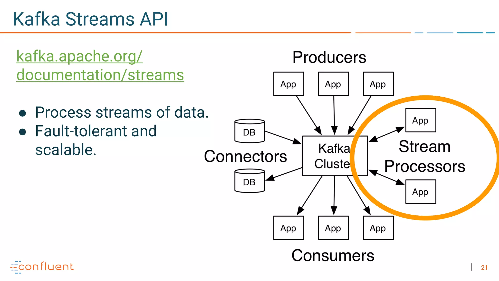 21
Kafka Streams API
kafka.apache.org/
documentation/streams
● Process streams of data.
● Fault-tolerant and
scalable.
 