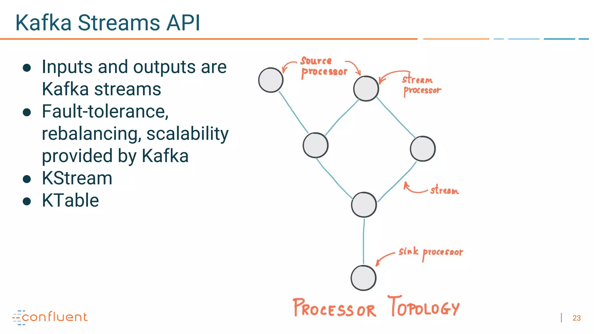 23
Kafka Streams API
● Inputs and outputs are
Kafka streams
● Fault-tolerance,
rebalancing, scalability
provided by Kafka
● KStream
● KTable
 