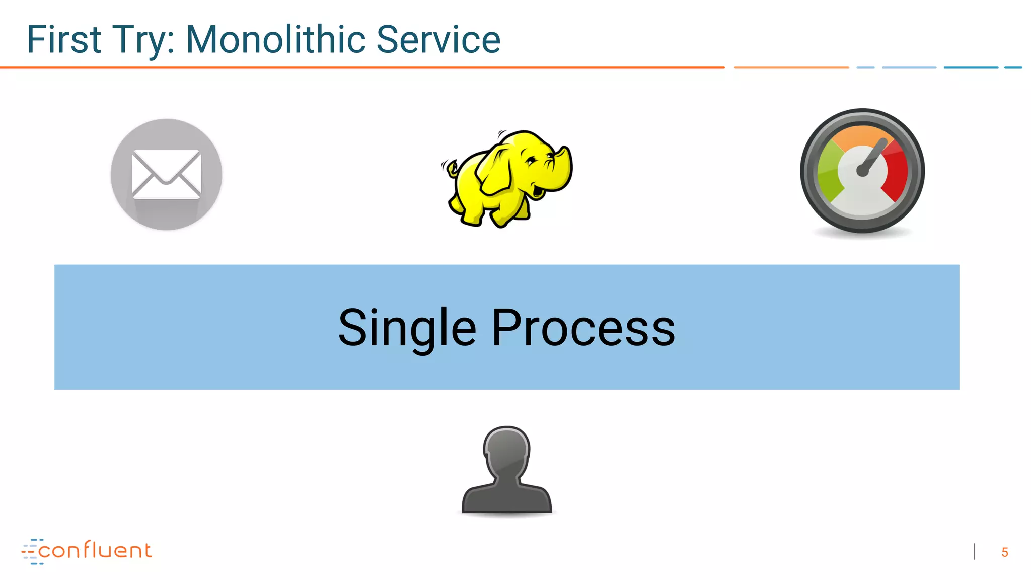 5
Single Process
First Try: Monolithic Service
 