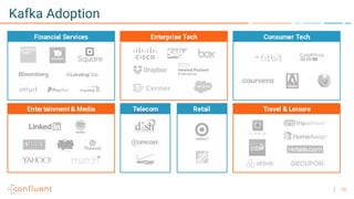 10
Kafka Adoption
 