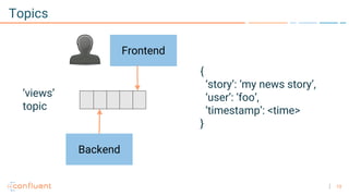 13
Topics
Frontend
{
‘story’: ‘my news story’,
‘user’: ‘foo’,
‘timestamp’: <time>
}
‘views’
topic
Backend
 