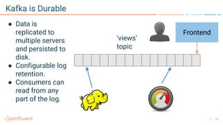 14
Kafka is Durable
Frontend
● Data is
replicated to
multiple servers
and persisted to
disk.
● Configurable log
retention.
● Consumers can
read from any
part of the log.
‘views’
topic
 