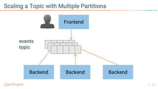 16
Scaling a Topic with Multiple Partitions
Frontend
events
topic
Backend Backend Backend
 