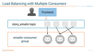 17
Load Balancing with Multiple Consumers
Frontend
emailer consumer
group
story_emails topic
 