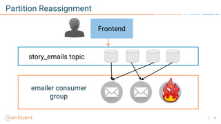 18
Partition Reassignment
Frontend
emailer consumer
group
story_emails topic
 