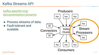 21
Kafka Streams API
kafka.apache.org/
documentation/streams
● Process streams of data.
● Fault-tolerant and
scalable.
 