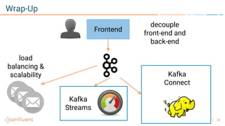 25
Wrap-Up
Frontend
Kafka
Connect
Kafka
Streams
load
balancing &
scalability
decouple
front-end and
back-end
 