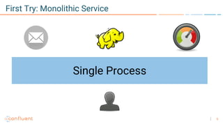 5
Single Process
First Try: Monolithic Service
 