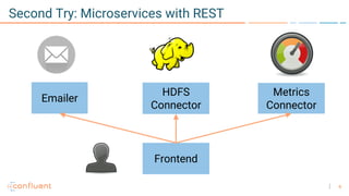 6
Emailer
Second Try: Microservices with REST
HDFS
Connector
Metrics
Connector
Frontend
 