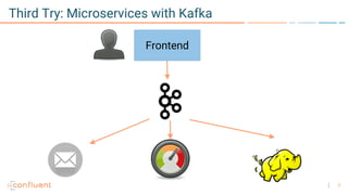 7
Third Try: Microservices with Kafka
Frontend
 