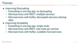 8
Themes
● Improving Decoupling
• Everything in one big app: no decoupling
• Microservices with REST: multiple services
• Microservices with Kafka: decoupled services sharing
data
● Improving Scalability
• Everything in one big app: single node
• Microservices with REST: one node per service
• Microservices with Kafka: scalable microservices
 