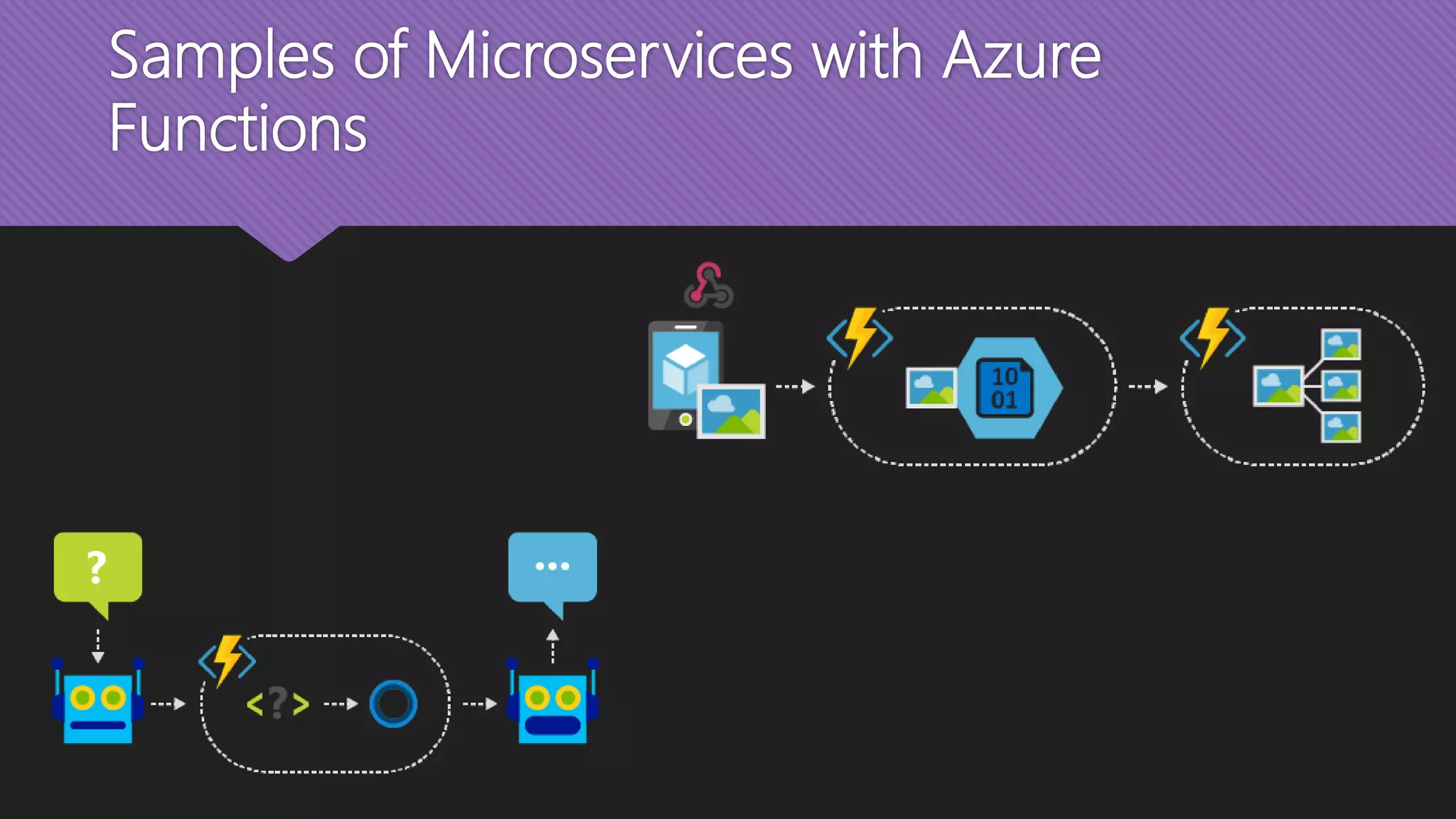 Samples of Microservices with Azure Functions 