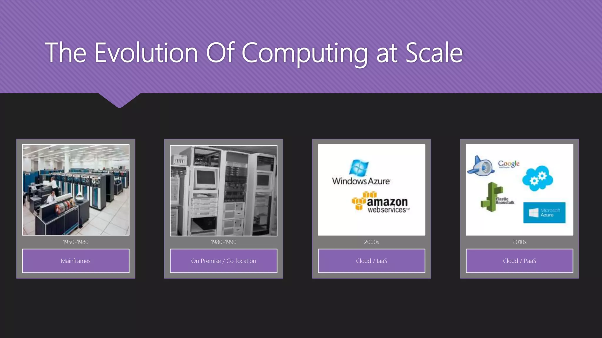 The Evolution Of Computing at Scale Mainframes 1950-1980 On Premise / Co-location 1980-1990 Cloud / IaaS 2000s Cloud / PaaS 2010s 