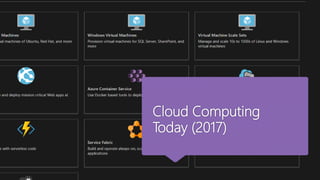 Cloud Computing
Today (2017)
 