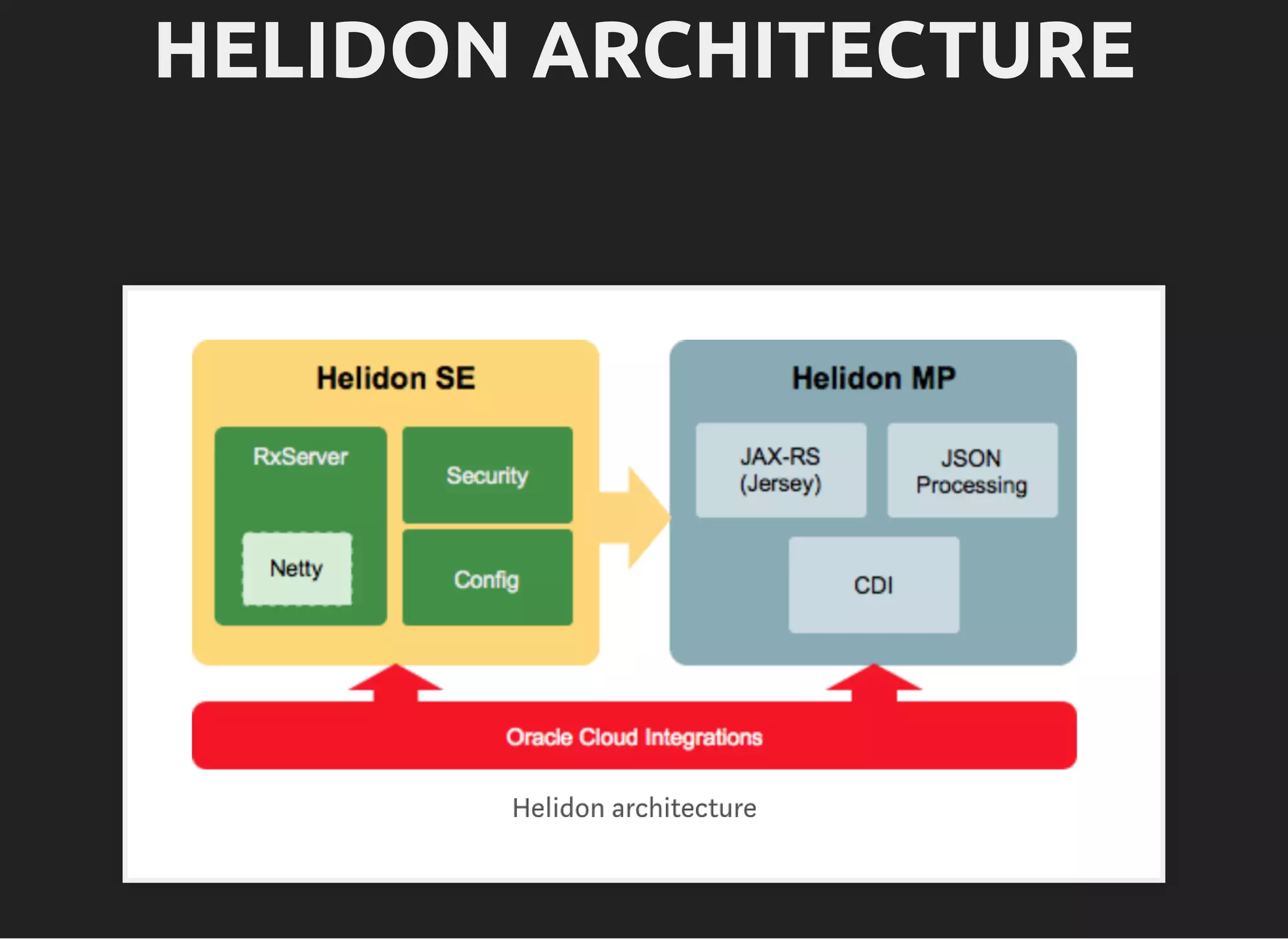 HELIDON ARCHITECTUREHELIDON ARCHITECTURE 