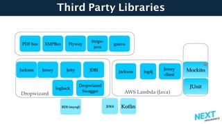 Dropwizard AWS Lambda (Java)
Third Party Libraries
KotlinJDK8
log4jJersey
RDS (mysql)
JettyJackson
logback
Jackson
Jersey
client
PDF box Flyway
Dropwizard 
Swagger
Stripe-
java
XMPBox guava
Jersey
client
JUnit
Mockito*JDBI
 