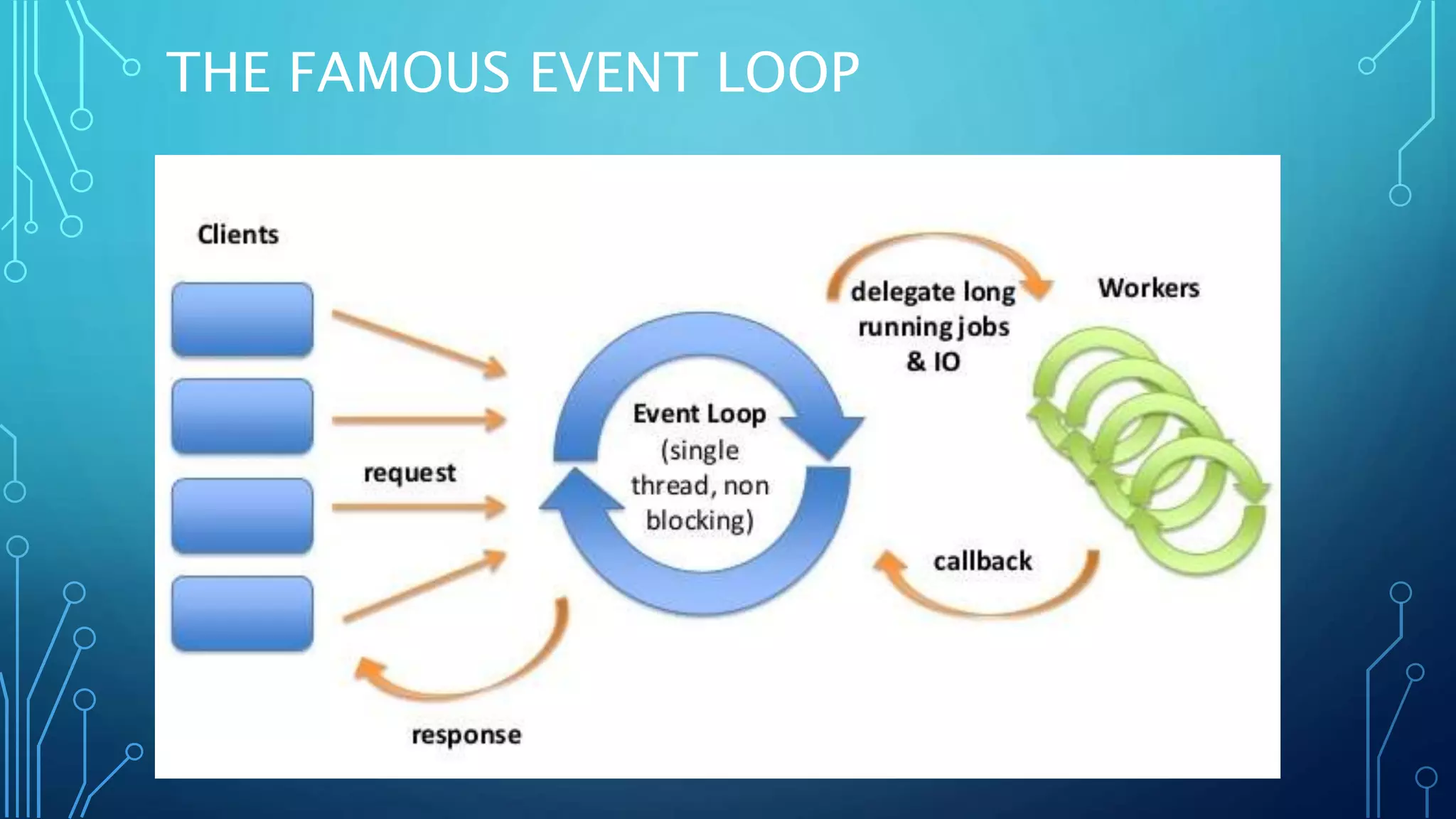 THE FAMOUS EVENT LOOP
 