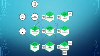 Building microservices with vert.x 3.0 | PPT