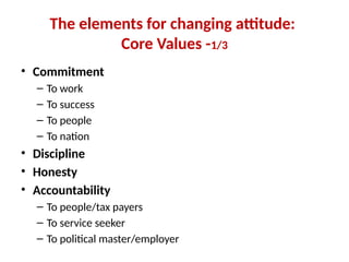 Building Mindset for career development.pptx