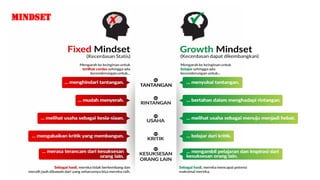 Simpan Mindset Membangun Mindset Sukses dalam Kepemimpinan | PPTX
