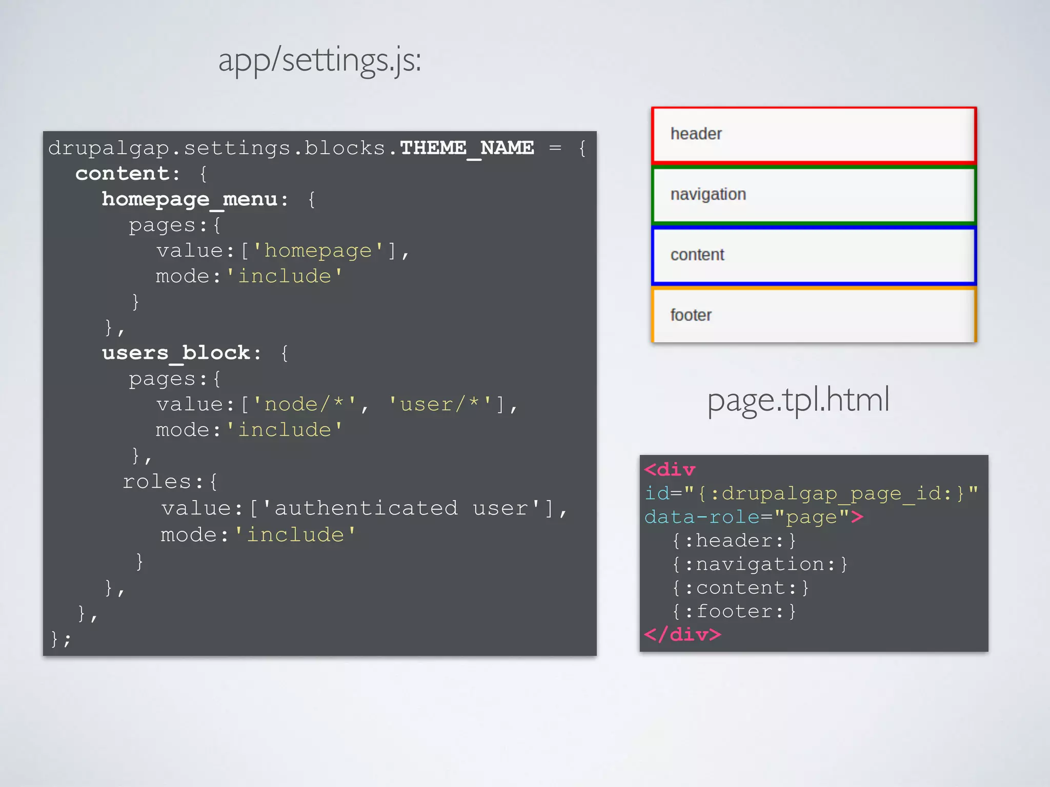 drupalgap.settings.blocks.THEME_NAME = { 
content: { 
homepage_menu: { 
pages:{ 
value:['homepage'], 
mode:'include' 
} 
}, 
users_block: { 
pages:{ 
value:['node/*', 'user/*'], 
mode:'include' 
}, 
roles:{ 
value:['authenticated user'], 
mode:'include' 
} 
}, 
}, 
}; 
app/settings.js: 
page.tpl.html 
<div 
id="{:drupalgap_page_id:}" 
data-role="page"> 
{:header:} 
{:navigation:} 
{:content:} 
{:footer:} 
</div> 
 