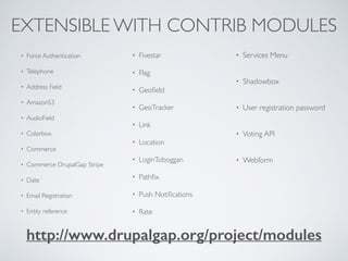 EXTENSIBLE WITH CONTRIB MODULES 
• Force Authentication 
• Telephone 
• Address Field 
• AmazonS3 
• AudioField 
• Colorbox 
• Commerce 
• Commerce DrupalGap Stripe 
• Date 
• Email Registration 
• Entity reference 
• Fivestar 
• Flag 
• Geofield 
• GeoTracker 
• Link 
• Location 
• LoginToboggan 
• Pathfix 
• Push Notifications 
• Rate 
• Services Menu 
• Shadowbox 
• User registration password 
• Voting API 
• Webform 
http://www.drupalgap.org/project/modules 
 