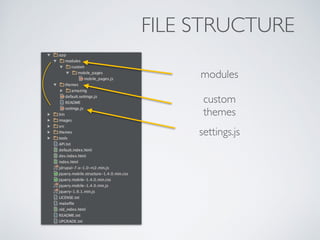 FILE STRUCTURE 
modules 
custom 
themes 
settings.js 
 