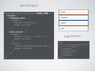 drupalgap.settings.blocks.THEME_NAME = { 
content: { 
homepage_menu: { 
pages:{ 
value:['homepage'], 
mode:'include' 
} 
}, 
users_block: { 
pages:{ 
value:['node/*', 'user/*'], 
mode:'include' 
}, 
roles:{ 
value:['authenticated user'], 
mode:'include' 
} 
}, 
}, 
}; 
app/settings.js: 
page.tpl.html 
<div 
id="{:drupalgap_page_id:}" 
data-role="page"> 
{:header:} 
{:navigation:} 
{:content:} 
{:footer:} 
</div> 
 