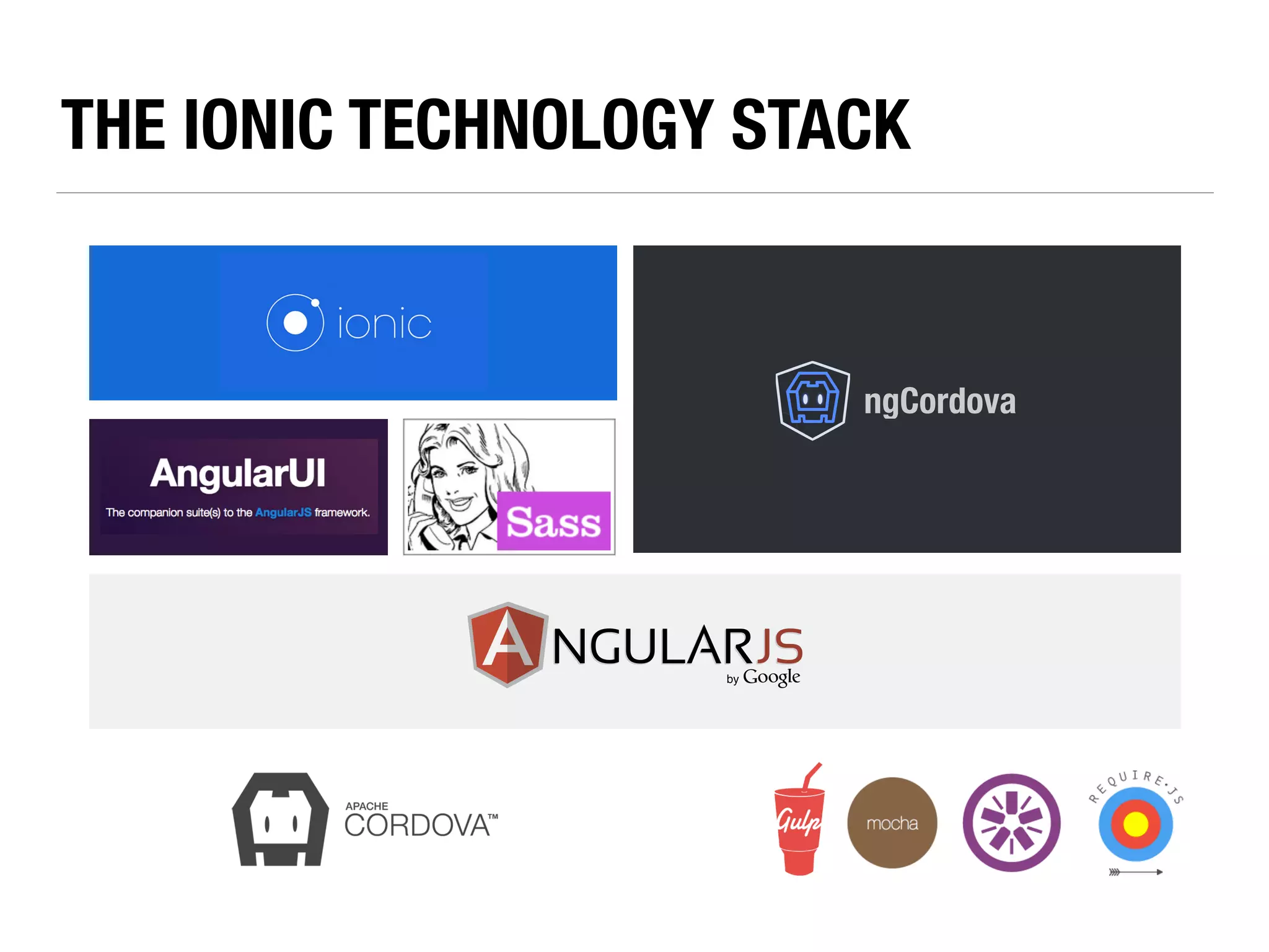 THE IONIC TECHNOLOGY STACK ngCordova 
