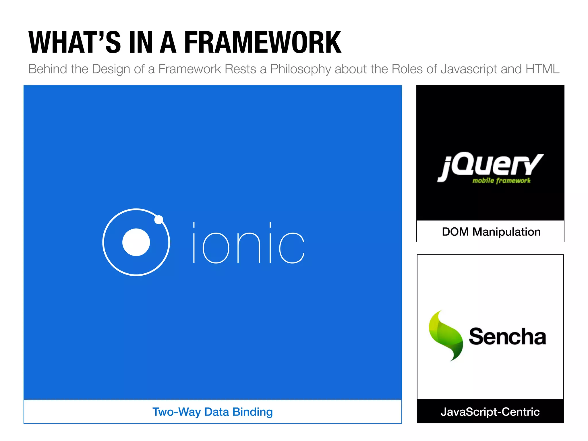 WHAT’S IN A FRAMEWORK Behind the Design of a Framework Rests a Philosophy about the Roles of Javascript and HTML ionic DOM Manipulation Two-Way Data Binding JavaScript-Centric 