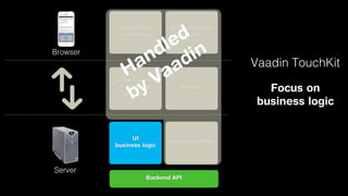 Javascript
handling

Browser

Cross-browser
issues

d
e
l n
d i
n d
a a
H Va
y
b

AJAX request
handling &
protocol

Security

UI
business logic

View conﬁg XMLs

Server
Backend API

Vaadin TouchKit
Focus on
business logic

 