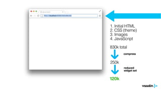1. Initial HTML
2. CSS (theme)
3. Images
4. JavaScript
830k total
compress

250k
reduced
widget set

120k

 