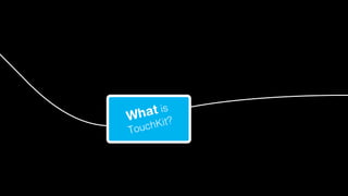 t is
ha

W

ou
T

it?
chK

 