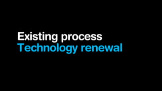 Existing process
Technology renewal

 