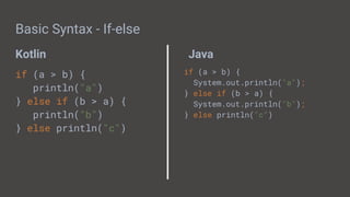 Kotlin Java
Basic Syntax - If-else
if (a > b) {
println("a")
} else if (b > a) {
println("b")
} else println("c")
if (a > b) {
System.out.println("a");
} else if (b > a) {
System.out.println("b");
} else println("c")
 