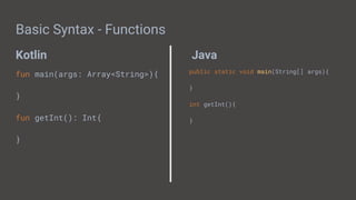 Kotlin Java
Basic Syntax - Functions
fun main(args: Array<String>){
}
fun getInt(): Int{
}
public static void main(String[] args){
}
int getInt(){
}
 