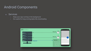 Android Components
● Services
○ Keep your app running in the background
○ Are useful for long-running tasks like downloading
 