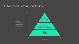 Automated Testing on Android
 