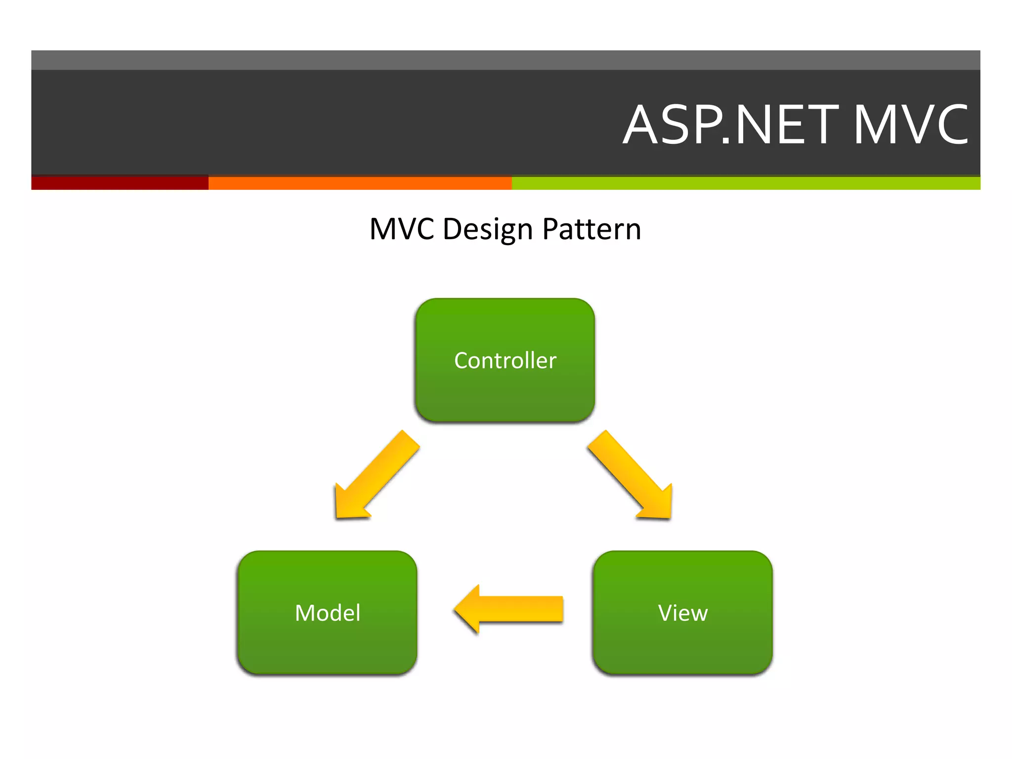 ASP.NET MVC
        MVC Design Pattern


             Controller




Model                        View
 