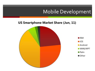 Mobile Development
US Smartphone Market Share (Jun, 11)



                                       RIM
                    ...