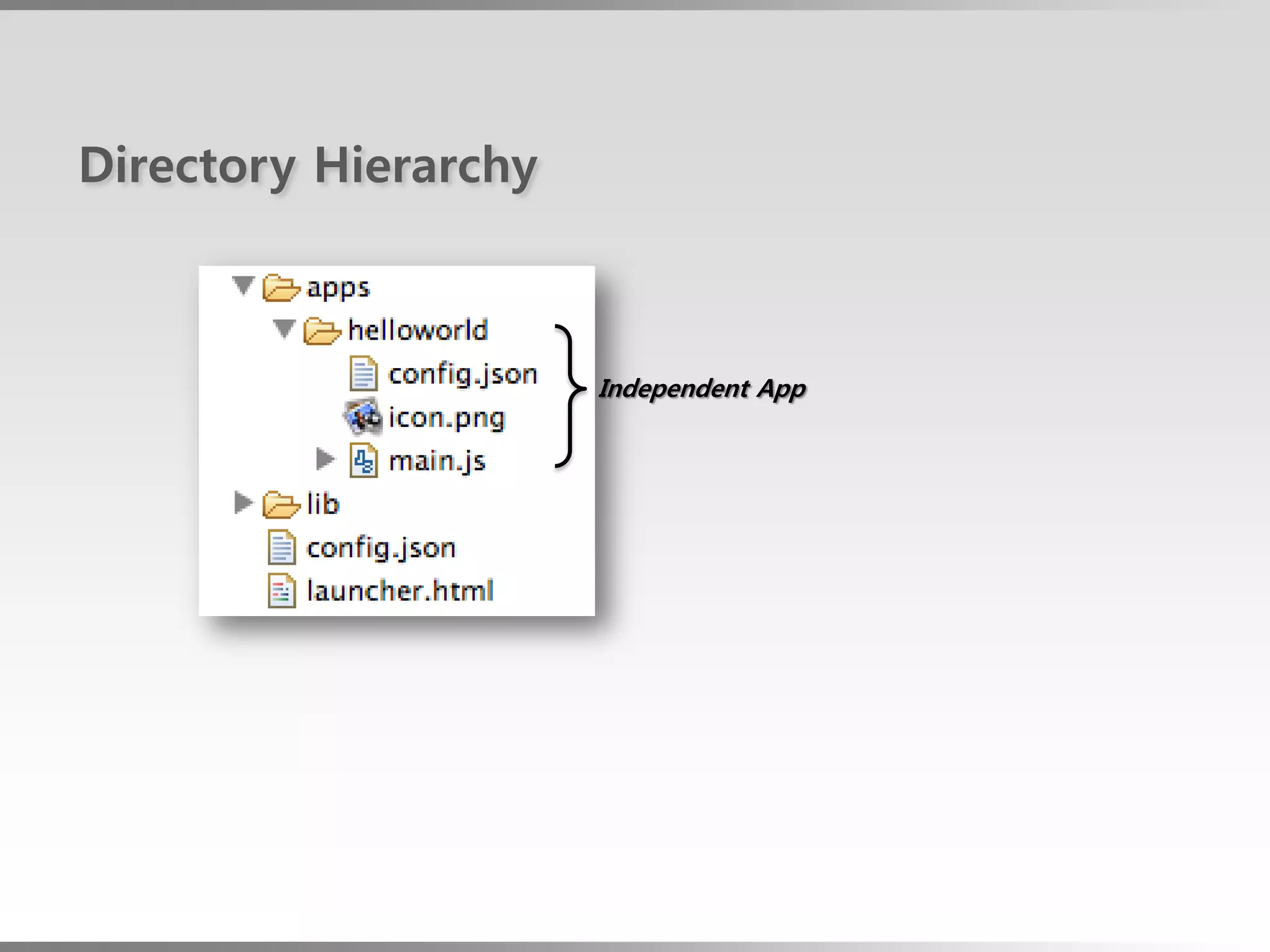 Directory Hierarchy



                      Independent App
 
