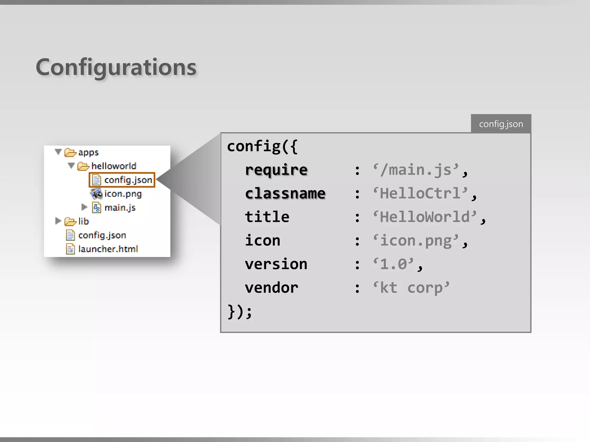 Configurations

                                               config.json

                 config({
                   require     :   ‘/main.js’,
                   classname   :   ‘HelloCtrl’,
                   title       :   ‘HelloWorld’,
                   icon        :   ‘icon.png’,
                   version     :   ‘1.0’,
                   vendor      :   ‘kt corp’
                 });
 