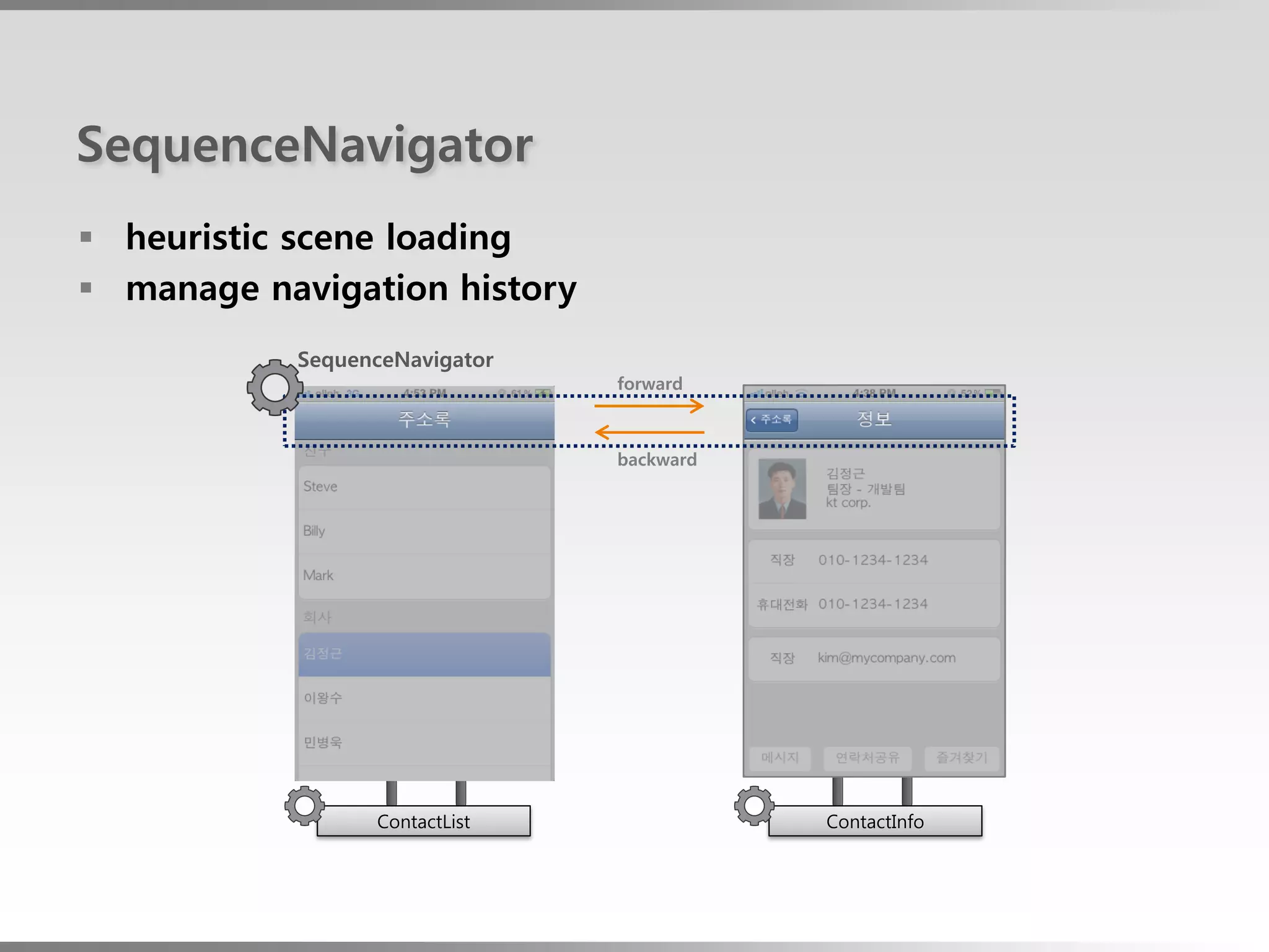 SequenceNavigator
 heuristic scene loading
 manage navigation history
           SequenceNavigator
                               forward



                               backward




                 ContactList              ContactInfo
 